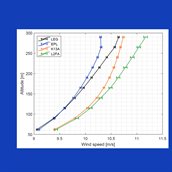 vertical_profiles_blue